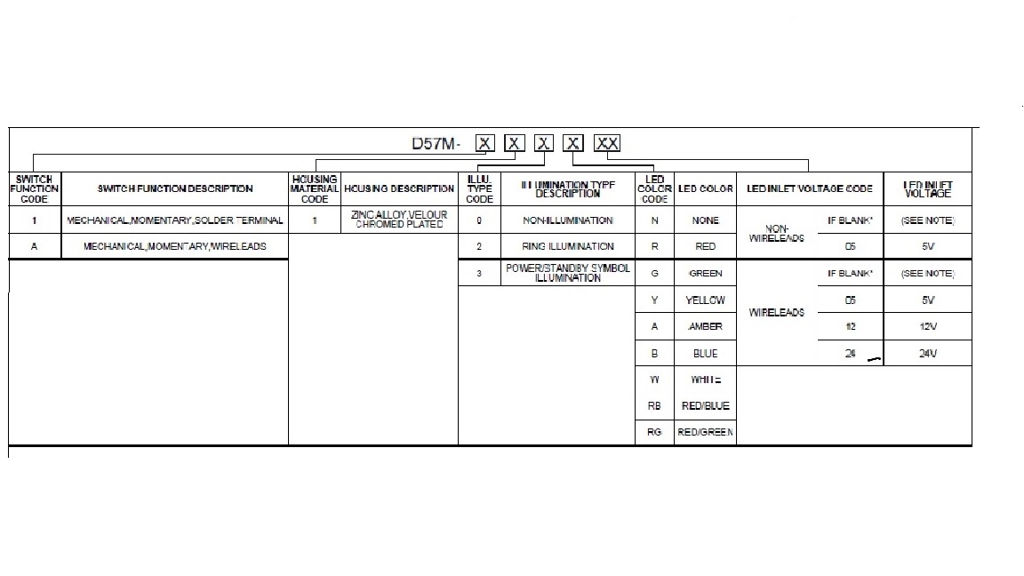 Pushbutton Switches Sealed Series D57M